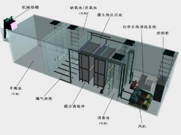 宜兰县一体化污水处理设备工作原理的流程图